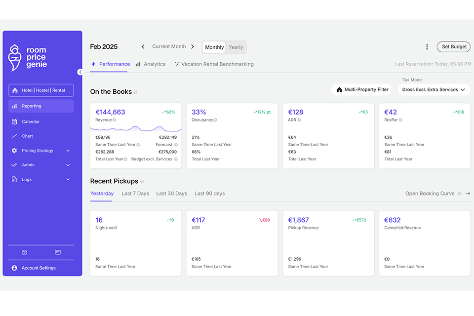 Dashboard UI Euro AND copy