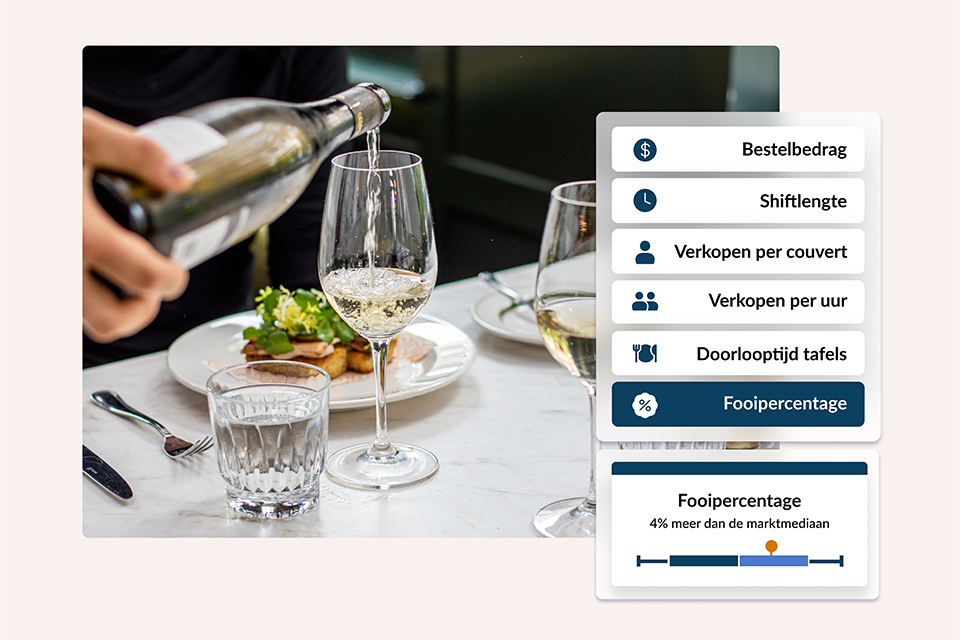 Meer rendement uit elke shift 2