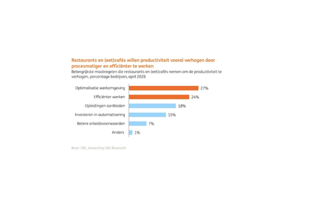 'Higher prices cannot continue to be the driving force behind growth in the hospitality sector' 2